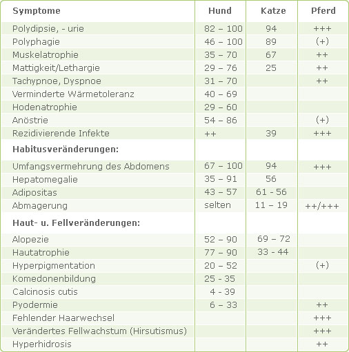 lomme Plateau Gør alt med min kraft www.birgit-drescher.de - Kleintierklinik, Veterinärmedizin Priv. Doz. Dr.  med.vet. Birgit Drescher